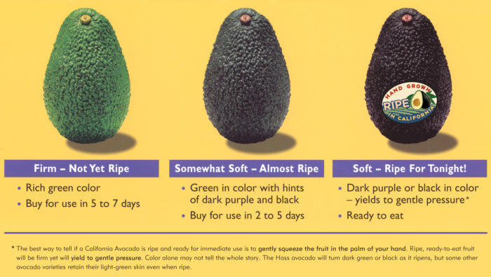 How to Ripen Avocados Quickly