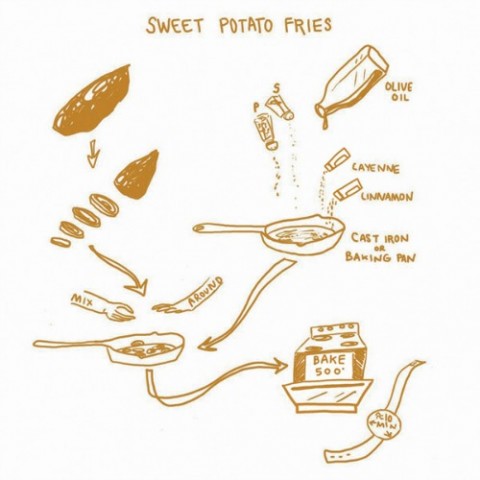 Sweet-potato-fries on ShockinglyDelicious.com