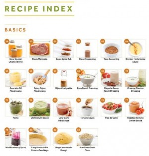 The Everyday Ketogenic Kitchen recipe index