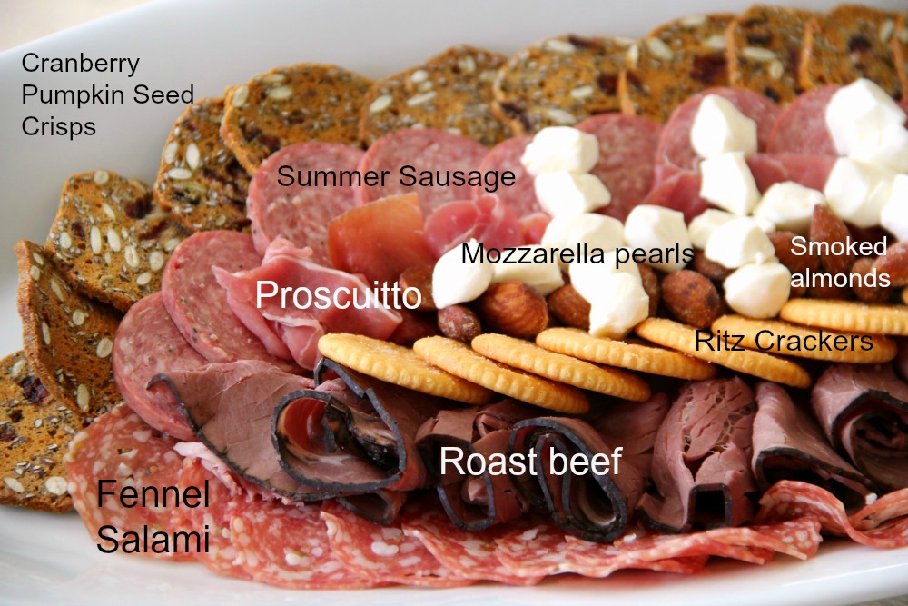 Football charcuterie plate with all the elements labeled